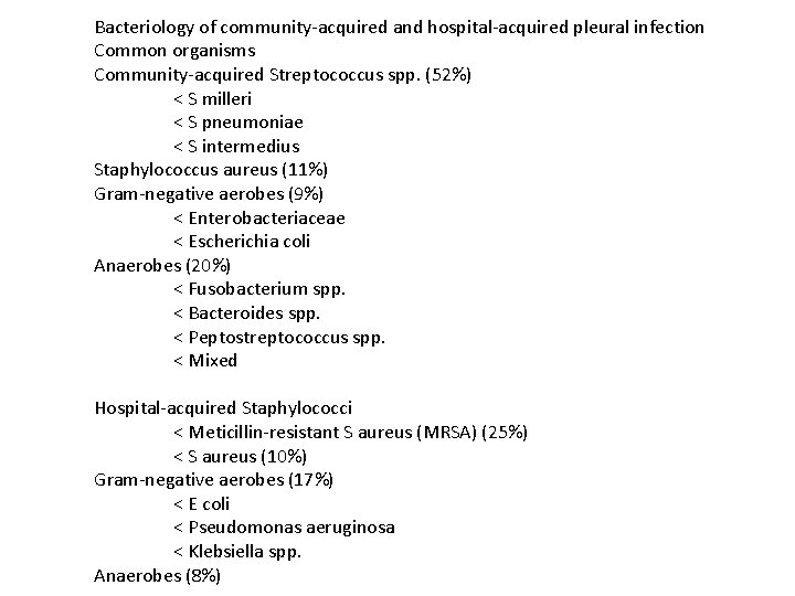 Bacteriology of community-acquired and hospital-acquired pleural infection Common organisms Community-acquired Streptococcus spp. (52%) <