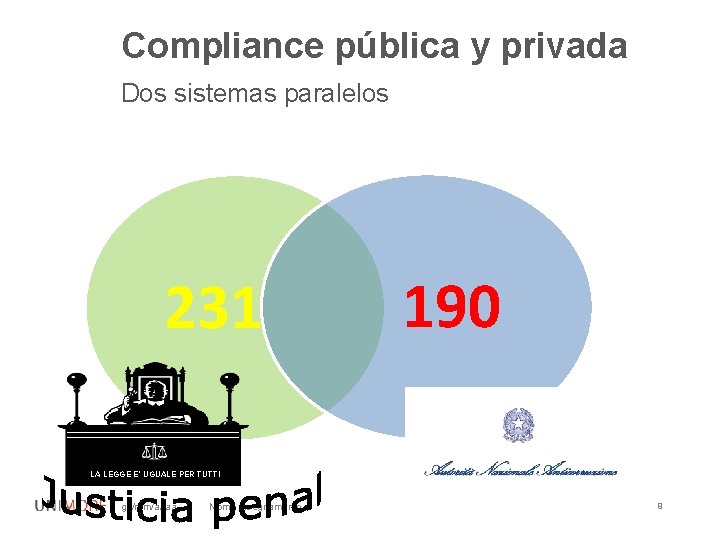 Compliance pública y privada Dos sistemas paralelos 231 190 LA LEGGE E’ UGUALE PER