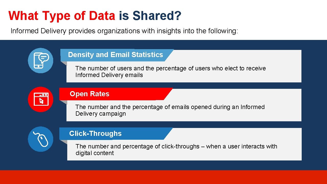 What Type of Data is Shared? Informed Delivery provides organizations with insights into the