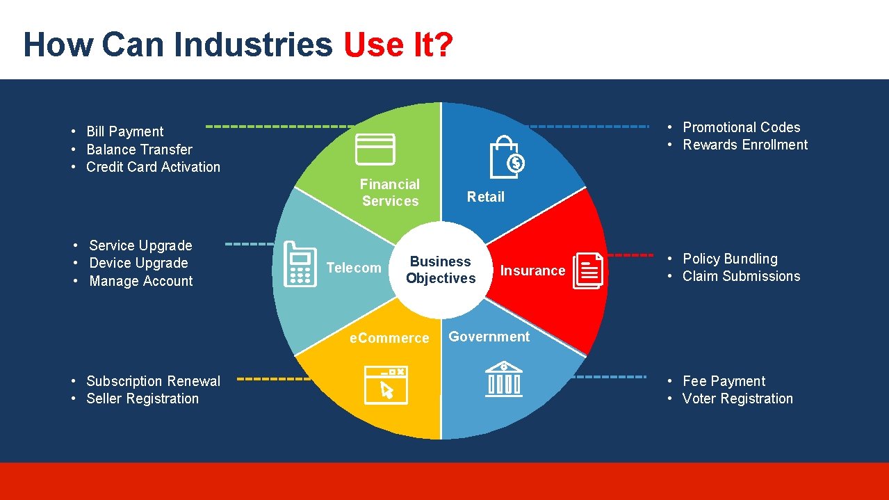 How Can Industries Use It? • Promotional Codes • Rewards Enrollment • Bill Payment