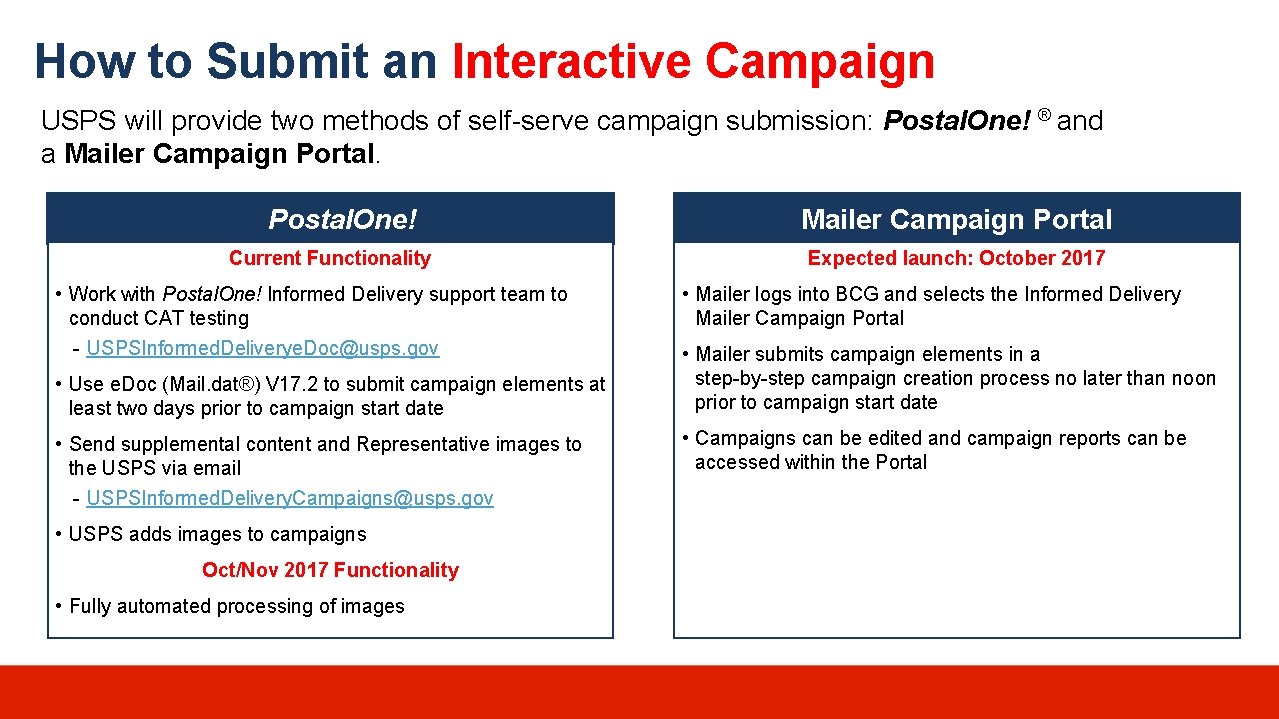 How to Submit an Interactive Campaign USPS will provide two methods of self-serve campaign