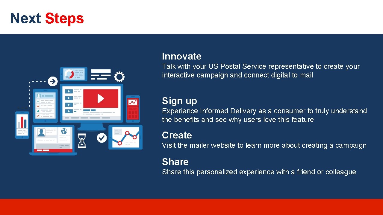 Next Steps Innovate Talk with your US Postal Service representative to create your interactive