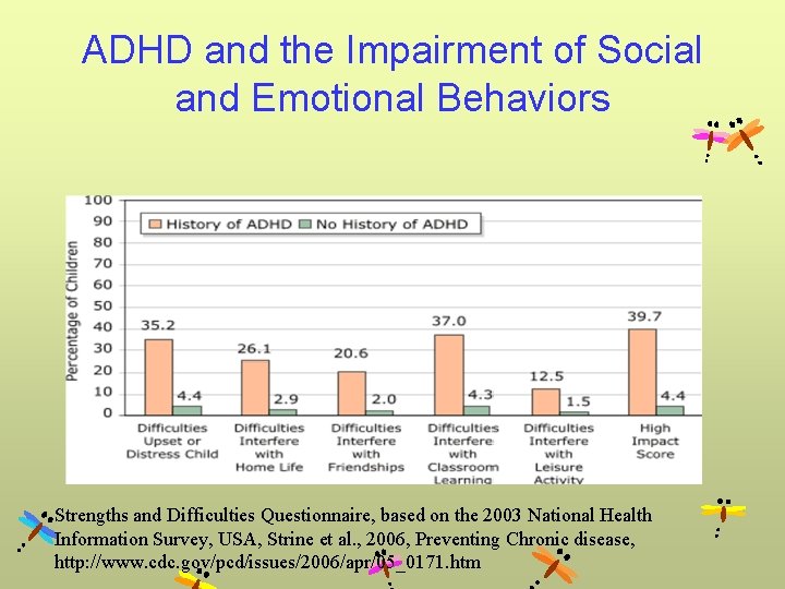 ADHD and the Impairment of Social and Emotional Behaviors Strengths and Difficulties Questionnaire, based