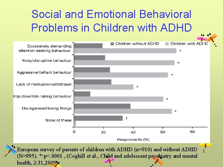 Social and Emotional Behavioral Problems in Children with ADHD European survey of parents of Social and Emotional Behavioral Problems in Children with ADHD European survey of parents of