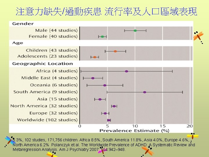 注意力缺失/過動疾患 流行率及人口區域表現 5. 3%, 102 studies, 171, 756 children. Africa 8. 5%, South America