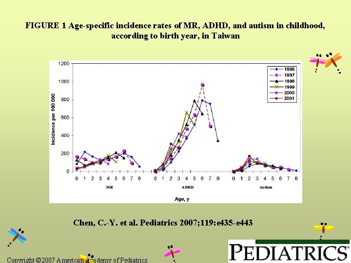 FIGURE 1 Age-specific incidence rates of MR, ADHD, and autism in childhood, according to FIGURE 1 Age-specific incidence rates of MR, ADHD, and autism in childhood, according to
