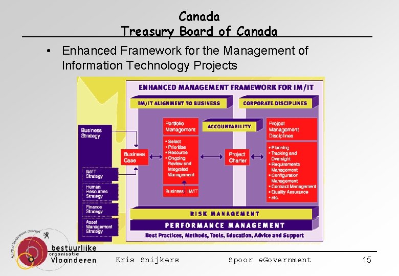 Canada Treasury Board of Canada • Enhanced Framework for the Management of Information Technology