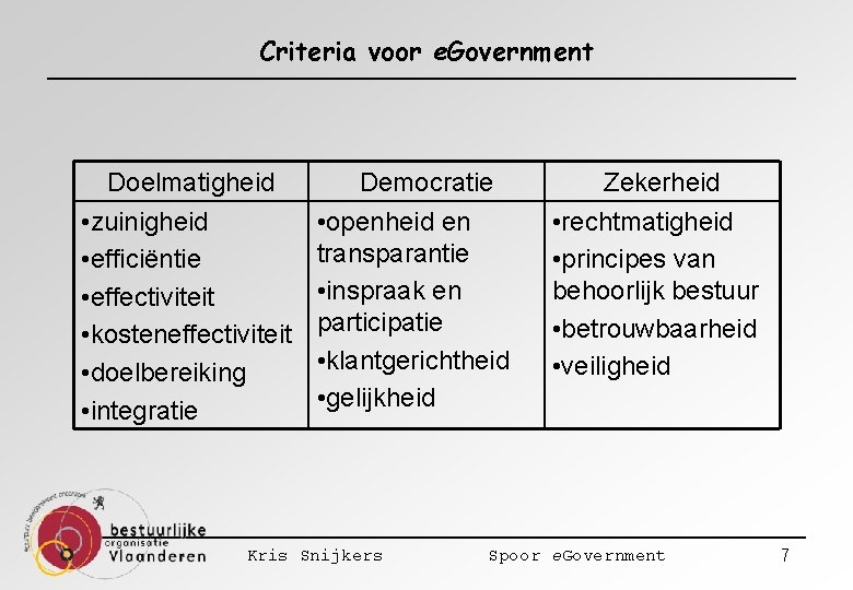 Criteria voor e. Government Doelmatigheid • zuinigheid • efficiëntie • effectiviteit • kosteneffectiviteit •