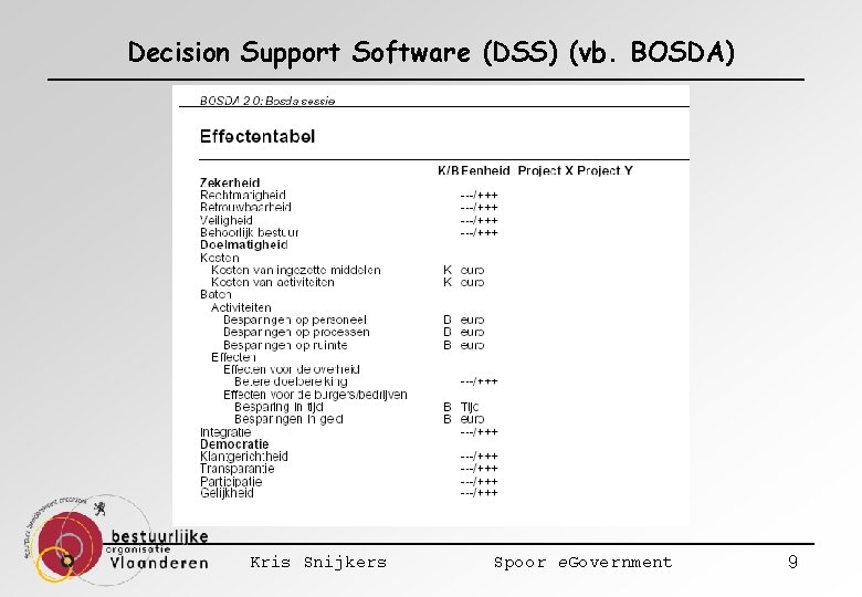 Decision Support Software (DSS) (vb. BOSDA) Kris Snijkers Spoor e. Government 9 