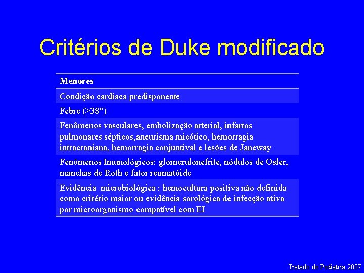 Critérios de Duke modificado Menores Condição cardíaca predisponente Febre (>38°) Fenômenos vasculares, embolização arterial,