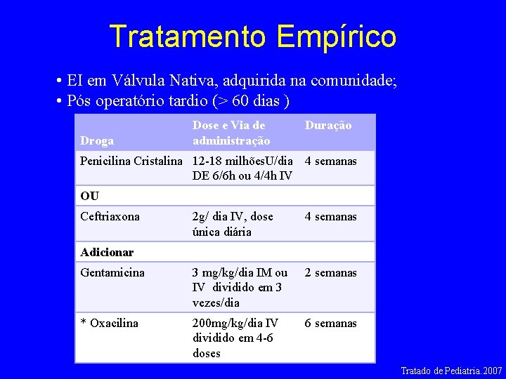 Tratamento Empírico • EI em Válvula Nativa, adquirida na comunidade; • Pós operatório tardio