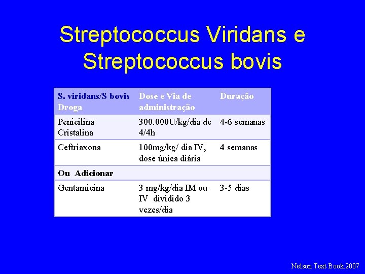 Streptococcus Viridans e Streptococcus bovis S. viridans/S bovis Droga Dose e Via de administração