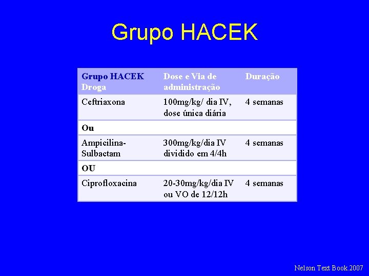 Grupo HACEK Droga Dose e Via de administração Duração Ceftriaxona 100 mg/kg/ dia IV,