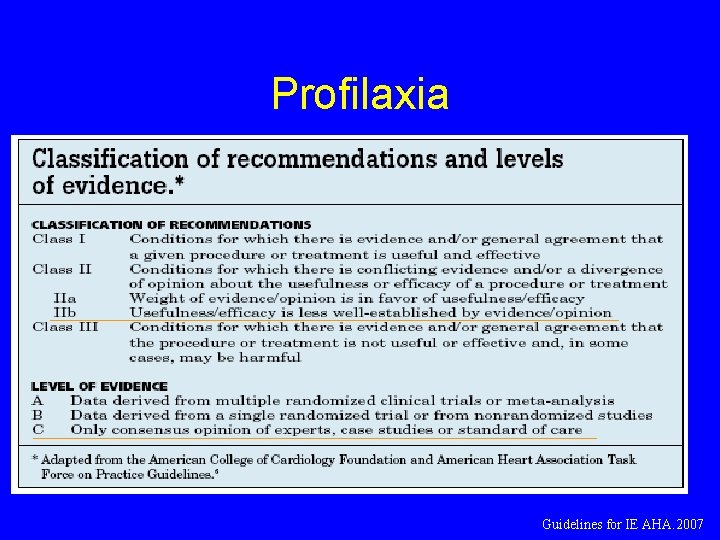 Profilaxia Guidelines for IE AHA. 2007 
