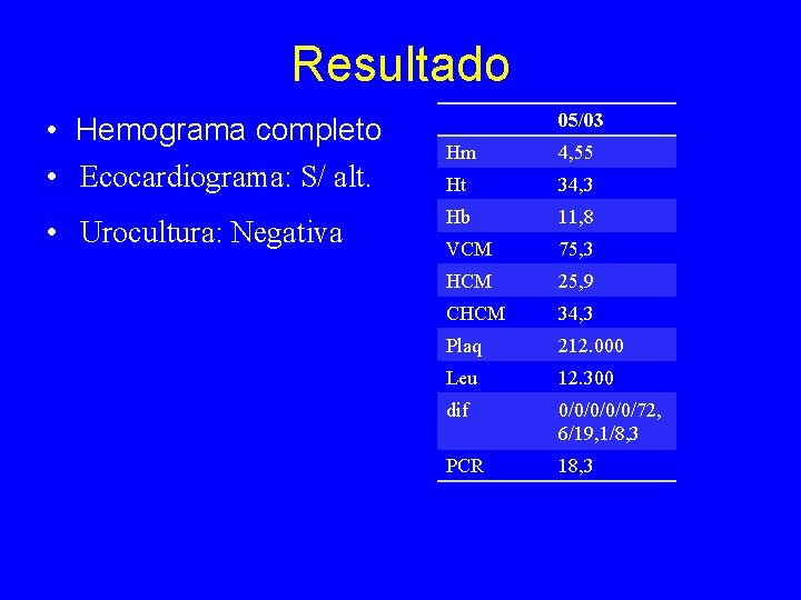 Resultado • Hemograma completo • Ecocardiograma: S/ alt. • Urocultura: Negativa 05/03 Hm 4,