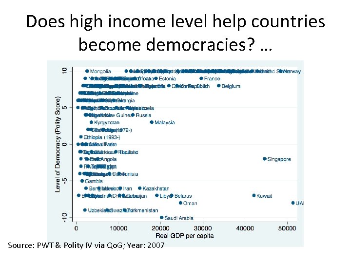 Does high income level help countries become democracies? … Source: PWT & Polity IV
