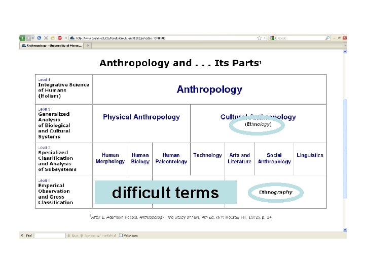 difficult terms difficult terms