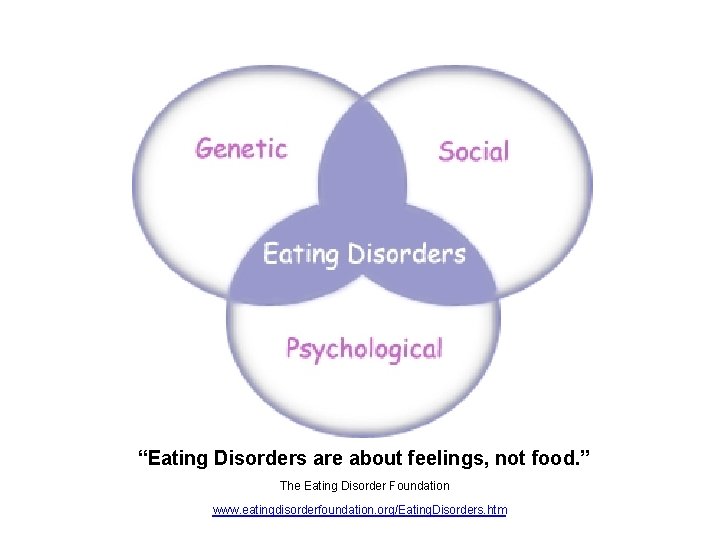 “Eating Disorders are about feelings, not food. ” The Eating Disorder Foundation www. eatingdisorderfoundation. “Eating Disorders are about feelings, not food. ” The Eating Disorder Foundation www. eatingdisorderfoundation.