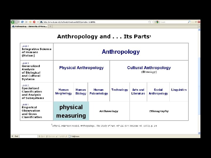 physical measuring physical measuring
