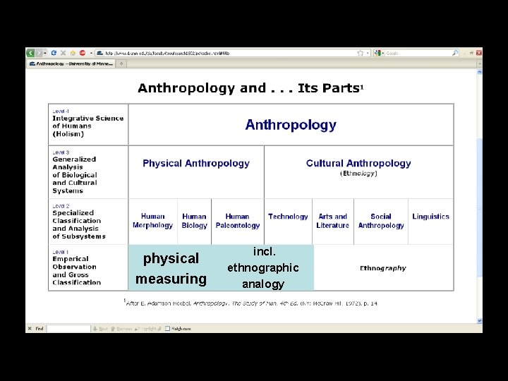 physical measuring incl. ethnographic analogy physical measuring incl. ethnographic analogy