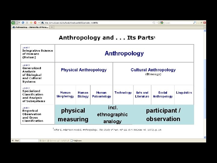 physical measuring incl. ethnographic analogy participant / observation physical measuring incl. ethnographic analogy participant / observation