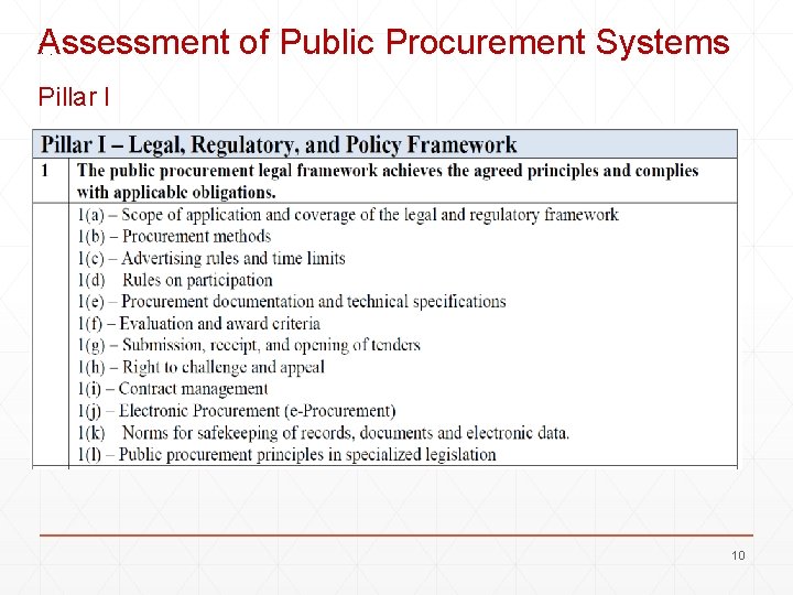 Assessment of Public Procurement Systems Pillar I 10 