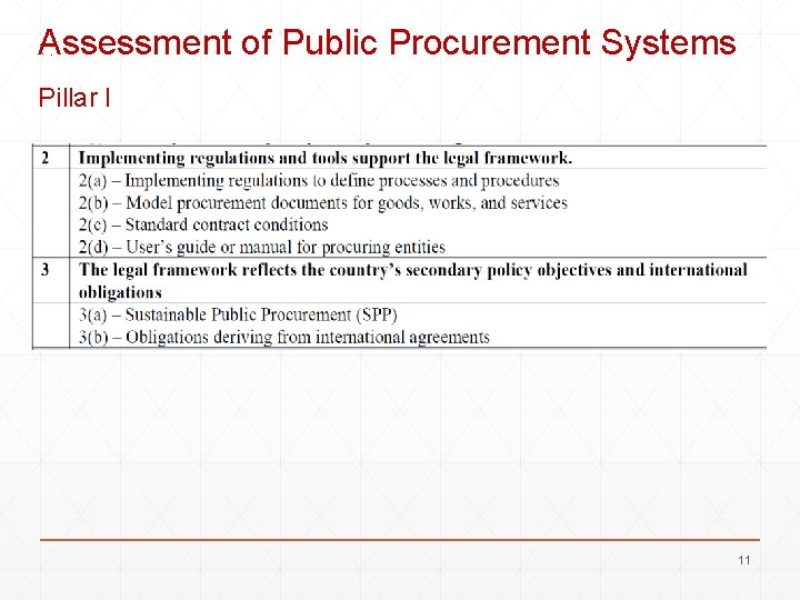 Assessment of Public Procurement Systems Pillar I 11 