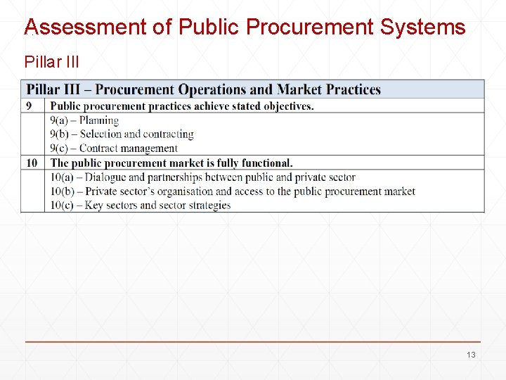 Assessment of Public Procurement Systems Pillar III 13 