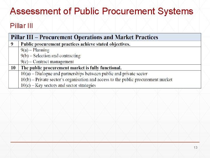 Assessment of Public Procurement Systems Pillar III 13 