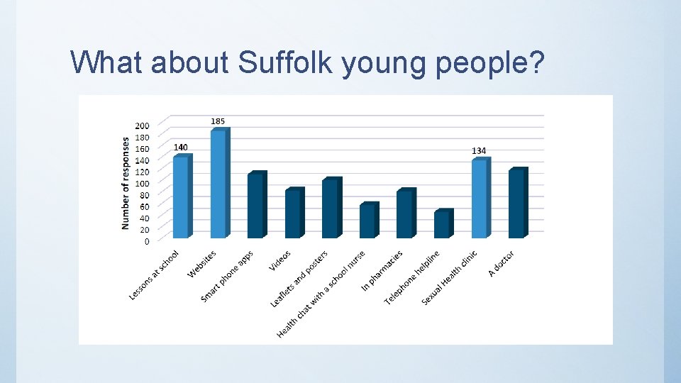 What about Suffolk young people? 