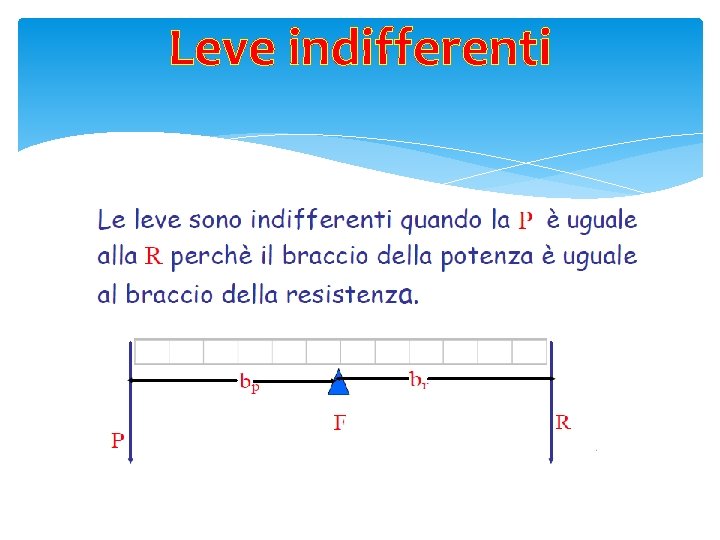 Leve indifferenti 