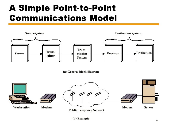 A Simple Point-to-Point Communications Model 2 