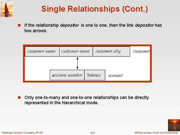 Single Point Relationship Chapter B Hierarchical Model n Basic Concepts n