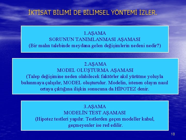 İKTİSAT BİLİMİ DE BİLİMSEL YÖNTEMİ İZLER. 1. AŞAMA SORUNUN TANIMLANMASI AŞAMASI (Bir malın talebinde