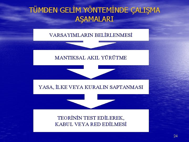 TÜMDEN GELİM YÖNTEMİNDE ÇALIŞMA AŞAMALARI VARSAYIMLARIN BELİRLENMESİ MANTIKSAL AKIL YÜRÜTME YASA, İLKE VEYA KURALIN