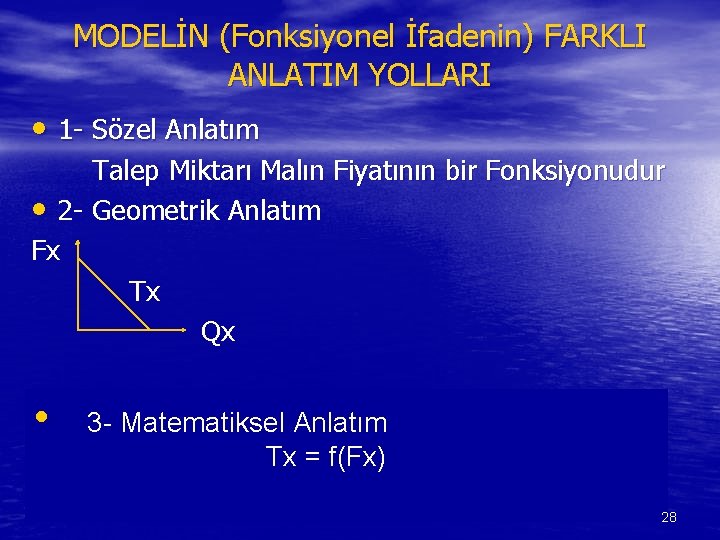 MODELİN (Fonksiyonel İfadenin) FARKLI ANLATIM YOLLARI • 1 - Sözel Anlatım Talep Miktarı Malın