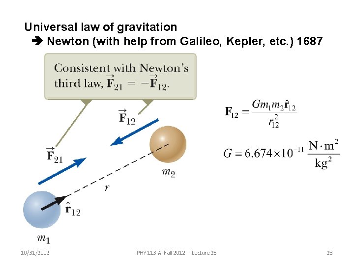 Universal law of gravitation Newton (with help from Galileo, Kepler, etc. ) 1687 10/31/2012