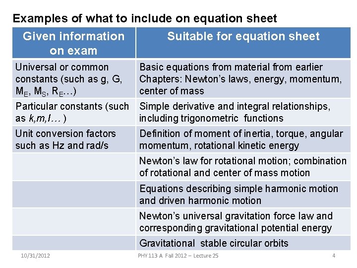 Examples of what to include on equation sheet Given information Suitable for equation sheet