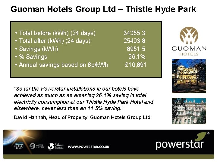 Guoman Hotels Group Ltd – Thistle Hyde Park • Total before (k. Wh) (24