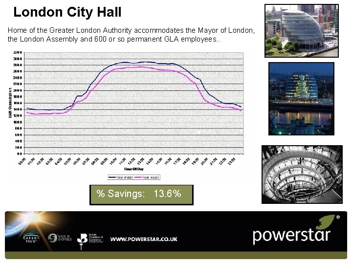 London City Hall Home of the Greater London Authority accommodates the Mayor of London,