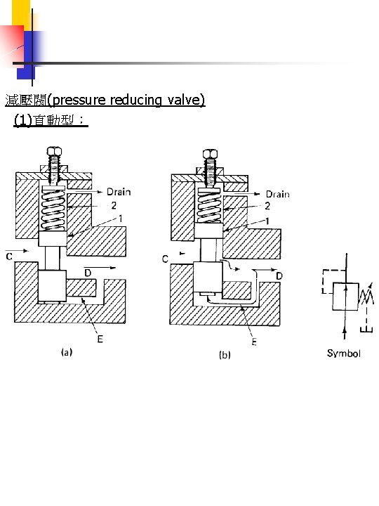 減壓閥(pressure reducing valve) (1)直動型： 