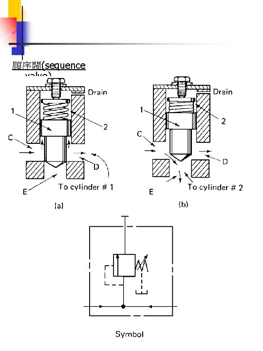 順序閥(sequence valve) 