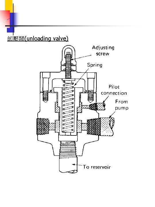 卸壓閥(unloading valve) 