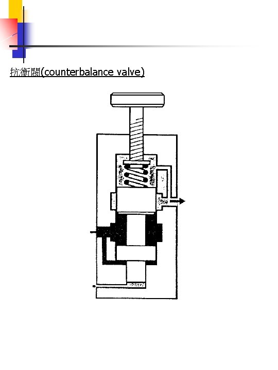 抗衡閥(counterbalance valve) 