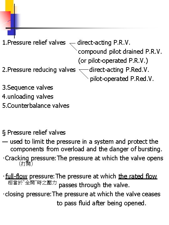 1. Pressure relief valves direct-acting P. R. V. compound pilot drained P. R. V.