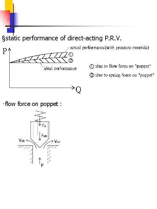 §static performance of direct-acting P. R. V. ‧flow force on poppet : 