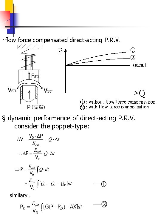 ‧flow force compensated direct-acting P. R. V. § dynamic performance of direct-acting P. R.