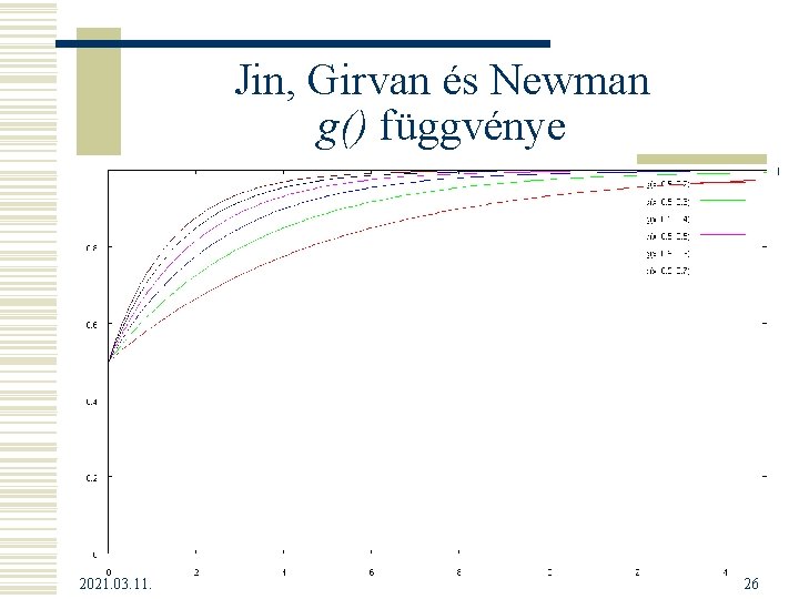 Jin, Girvan és Newman g() függvénye 2021. 03. 11. 26 