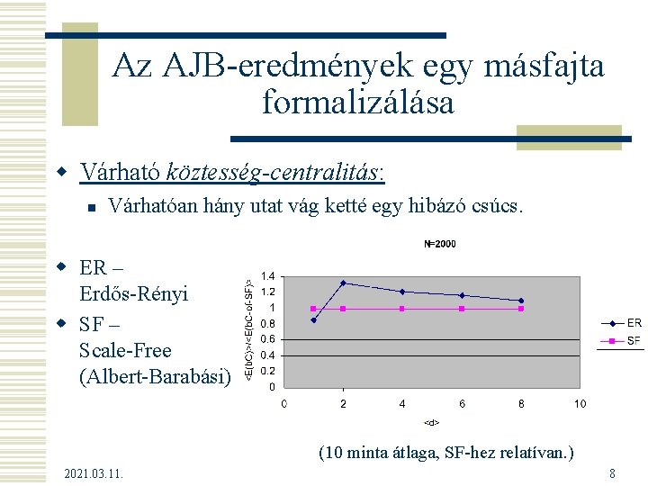 Az AJB-eredmények egy másfajta formalizálása w Várható köztesség-centralitás: n Várhatóan hány utat vág ketté