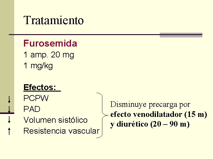 Tratamiento Furosemida 1 amp. 20 mg 1 mg/kg Efectos: PCPW PAD Volumen sistólico Resistencia Tratamiento Furosemida 1 amp. 20 mg 1 mg/kg Efectos: PCPW PAD Volumen sistólico Resistencia